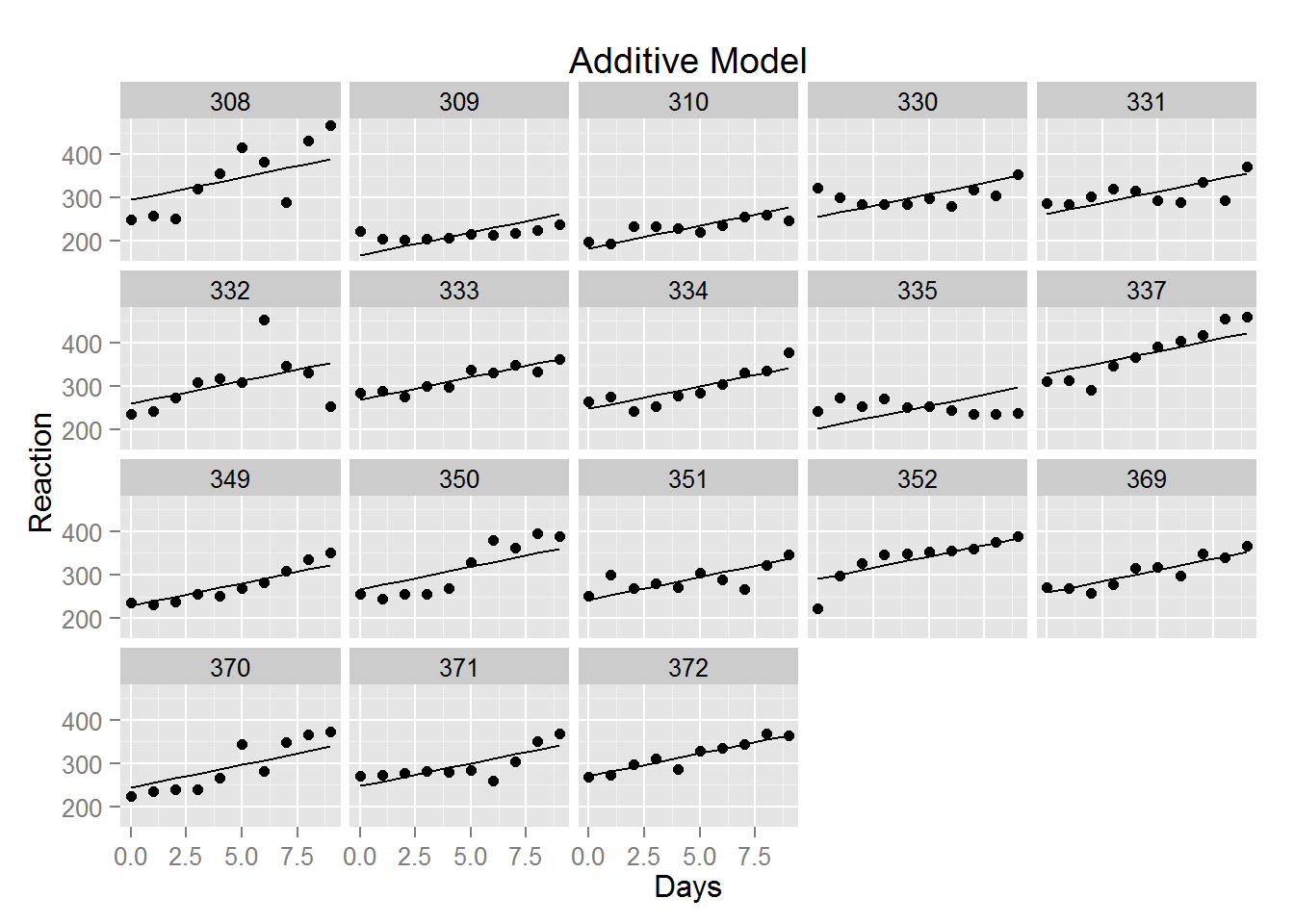 plot of chunk unnamed-chunk-1 plot of chunk unnamed-chunk-1
