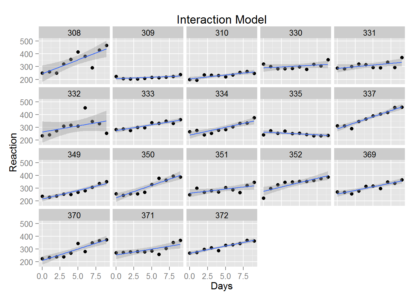 plot of chunk unnamed-chunk-2 plot of chunk unnamed-chunk-2