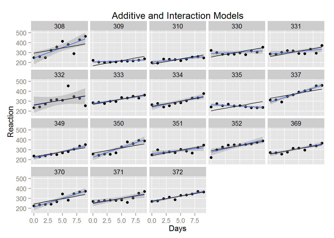 plot of chunk unnamed-chunk-3 plot of chunk unnamed-chunk-3