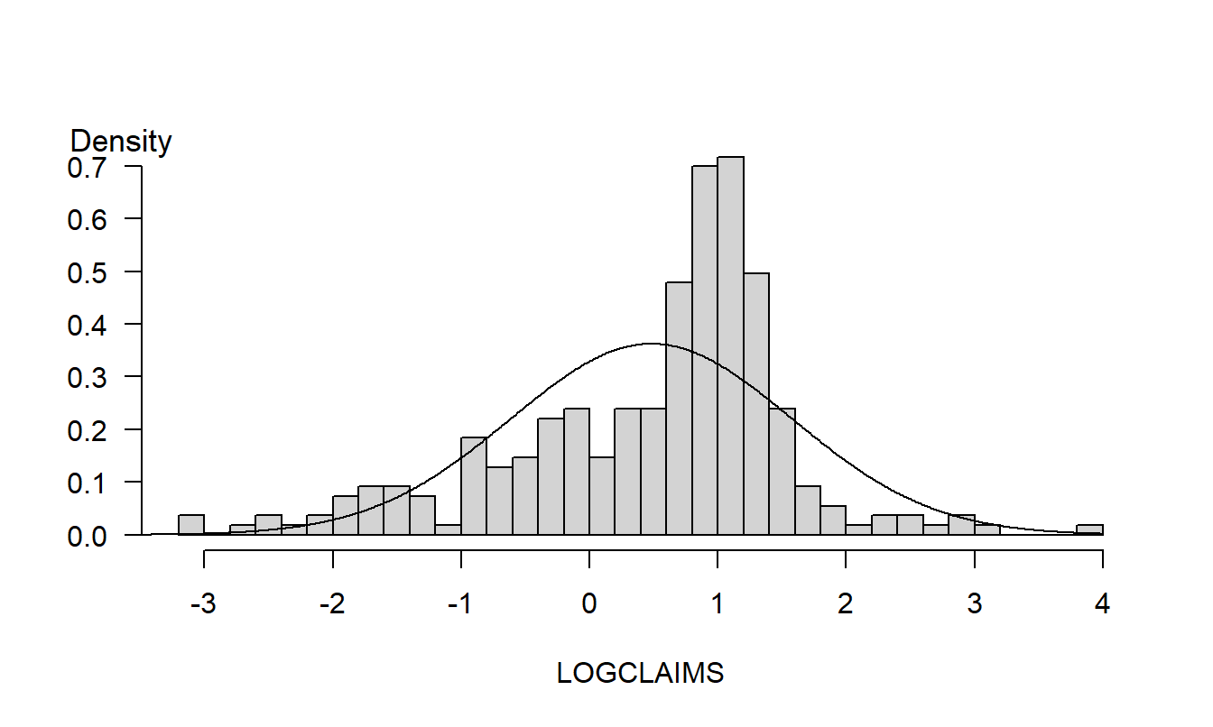 Redrawing of Figure 1.2 with an increased number of rectangles.