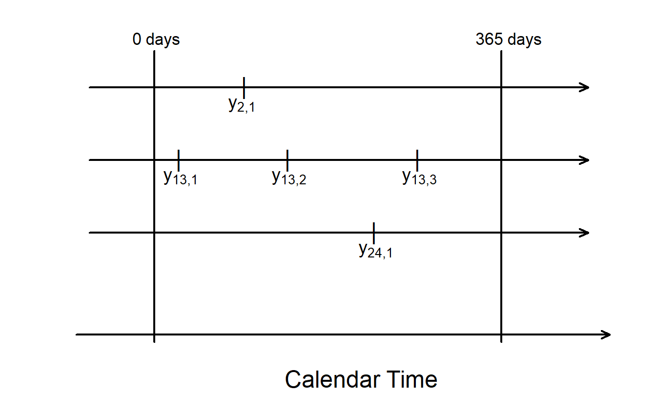 Figure Illustrating (Potentially) Repeated Warranty Claims.