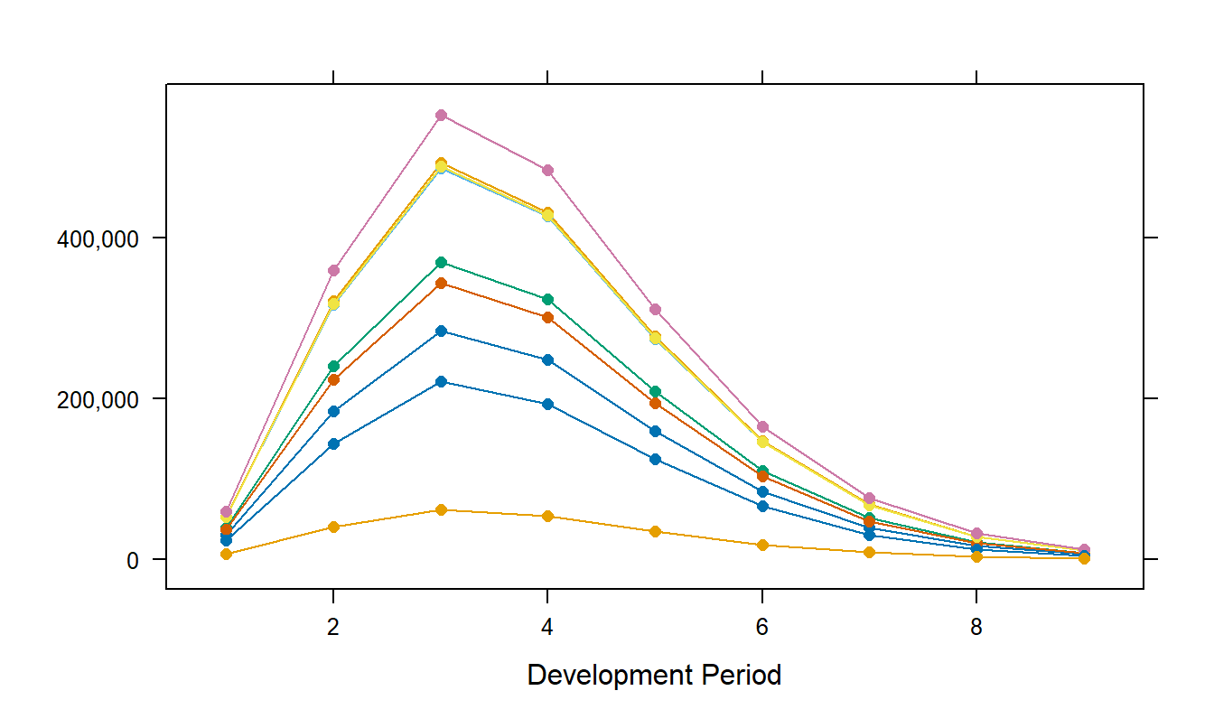 Fitted Values from the Reduced Hoerl Model in Equation (19.3).