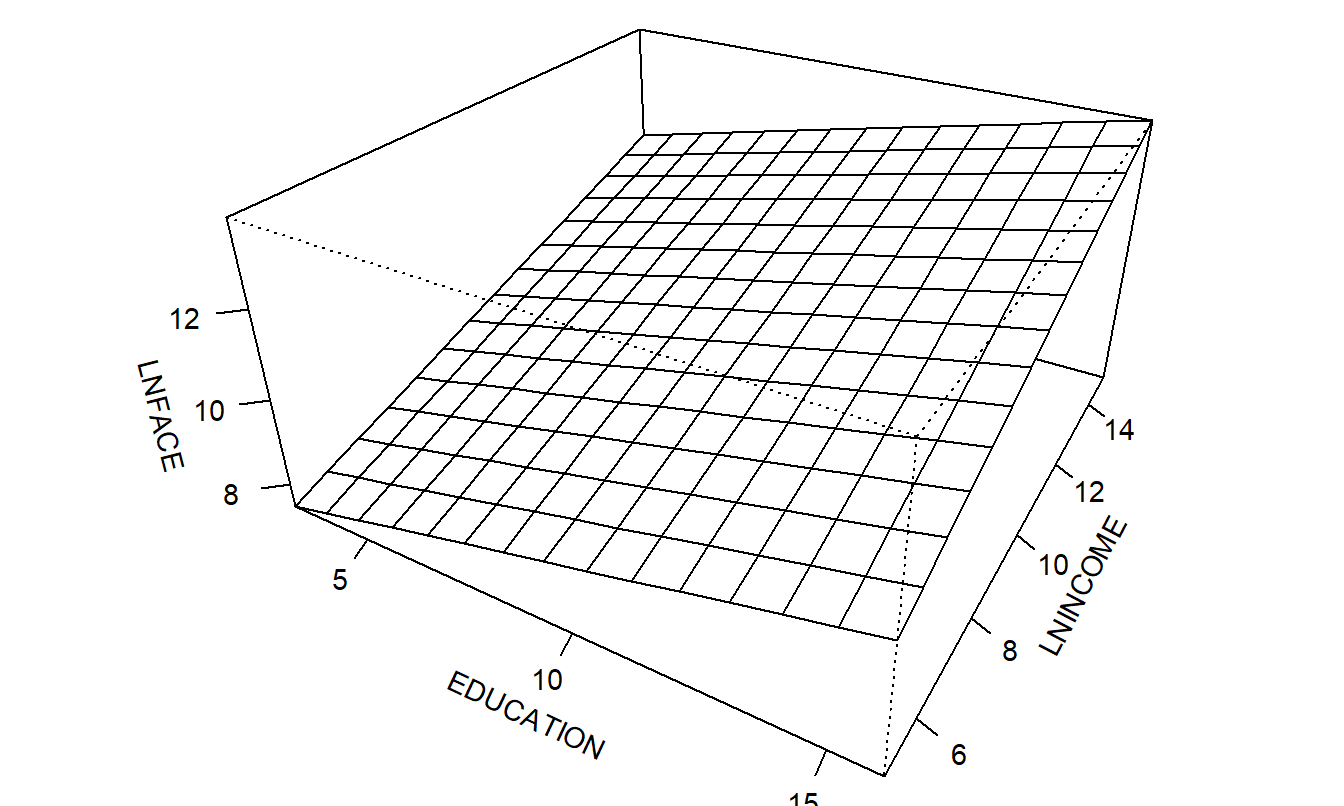 An example of a three-dimensional plane