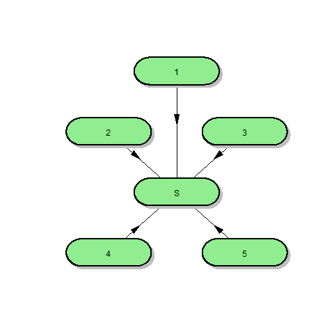 Centralized versus Decentralized Approaches to Risk Sharing. The left-panel provides a schematic for a centralized approach, the right-hand panel is for a decentralized approach.