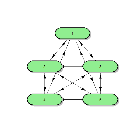 Centralized versus Decentralized Approaches to Risk Sharing. The left-panel provides a schematic for a centralized approach, the right-hand panel is for a decentralized approach.