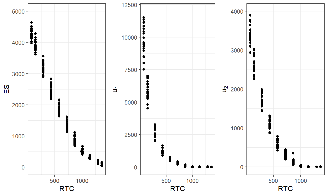 ANU Excess of Loss Optimization Results for Several Subsamples