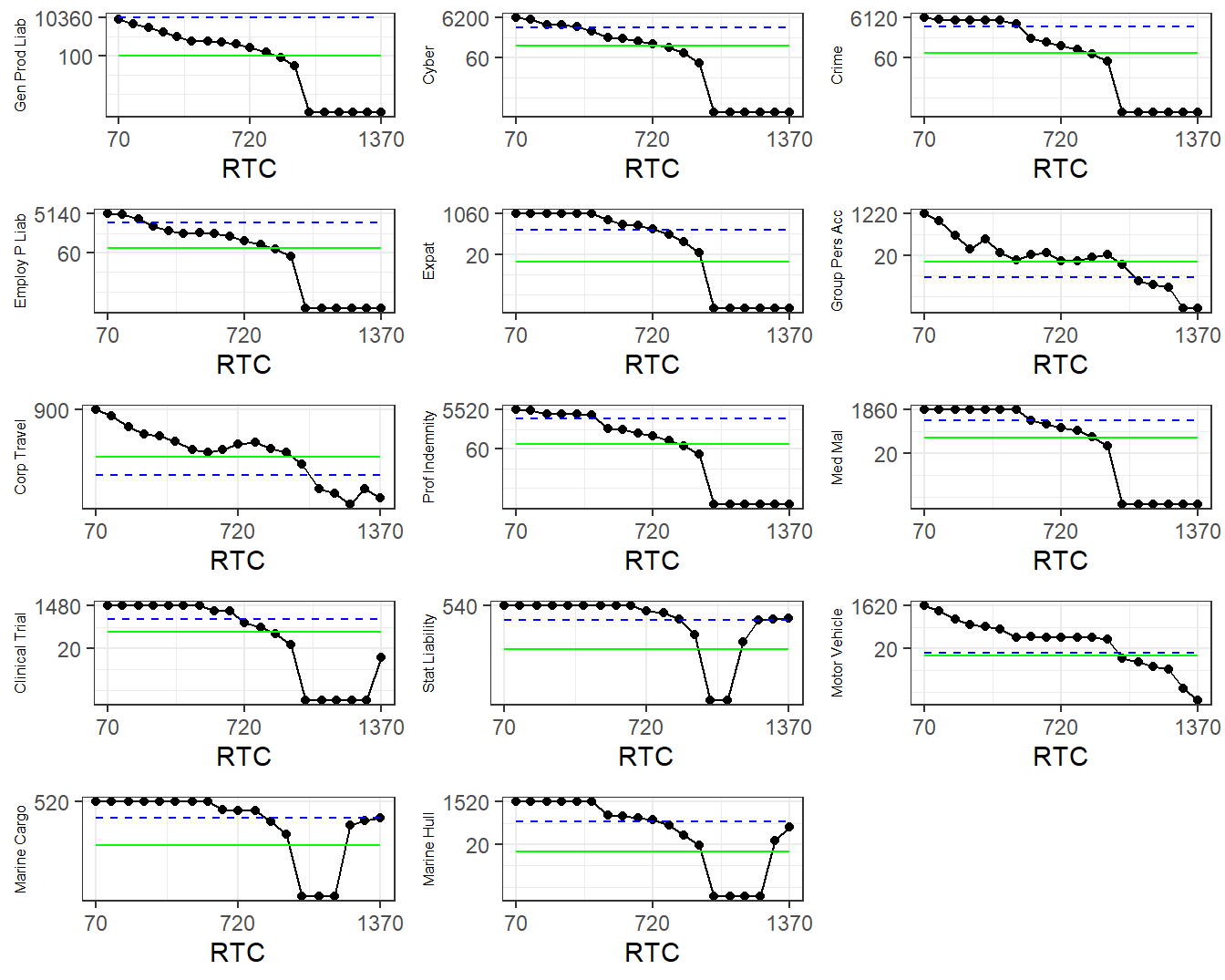 Upper Limits - Claim Level Upper Limits