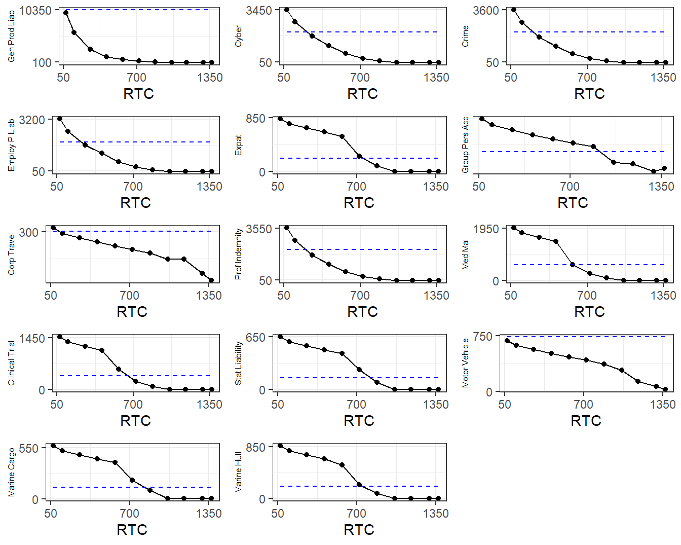 ANU Optimal Upper Limits versus Risk Transfer Costs, by Risk Type