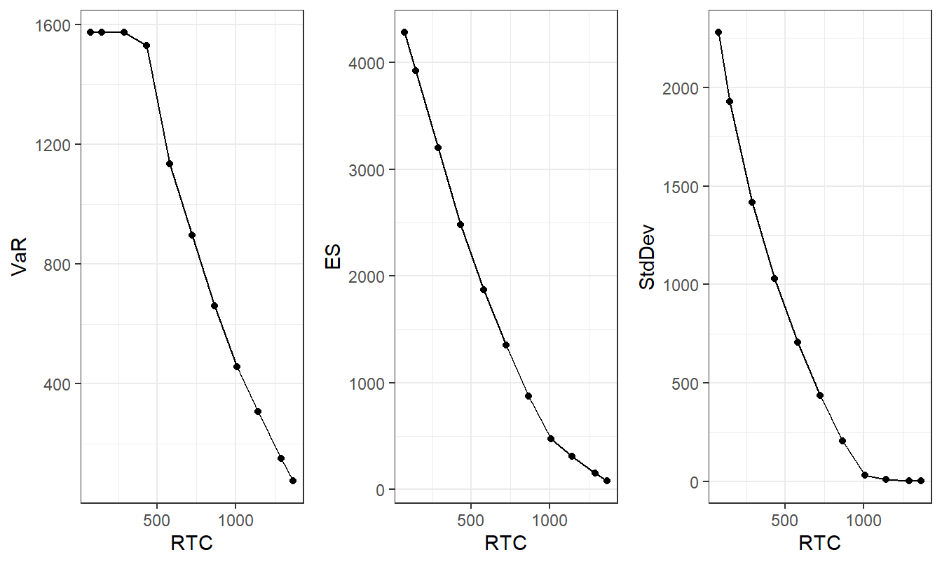 ANU Excess of Loss Optimization Results - ES Criterion