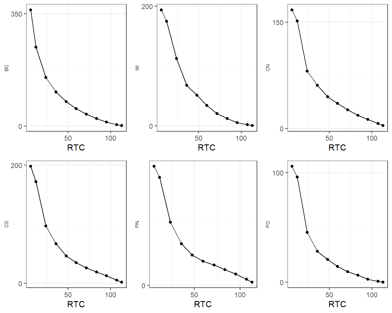 Fund Member 2 Optimal Upper Limits versus Risk Transfer Costs