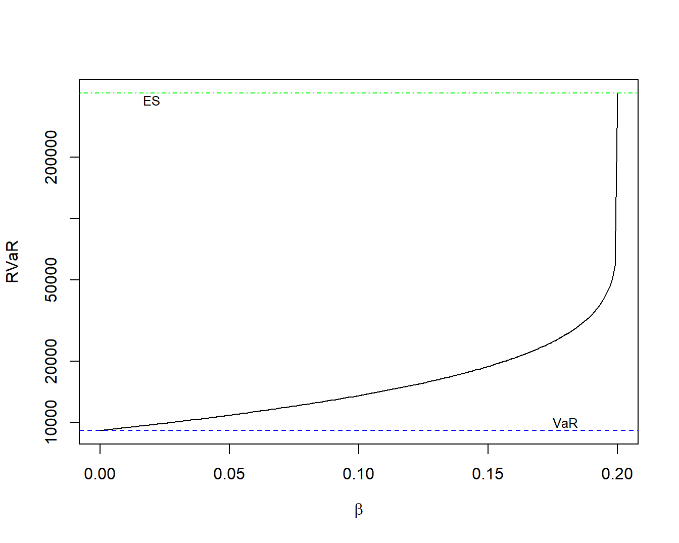 Property Fund \(RVaR\) Plot. For benchmarking, recall that \(VaR\) and \(ES\) represent lower and upper values of \(RVaR\).