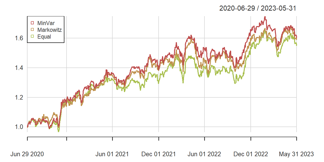 Cumulative Portfolio Returns (Test Sample)