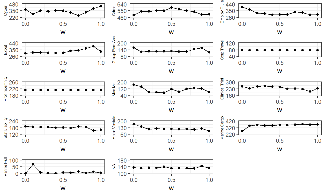 Upper Limits versus Mixing Weight. Based on minimizing the \(ES\) criterion.