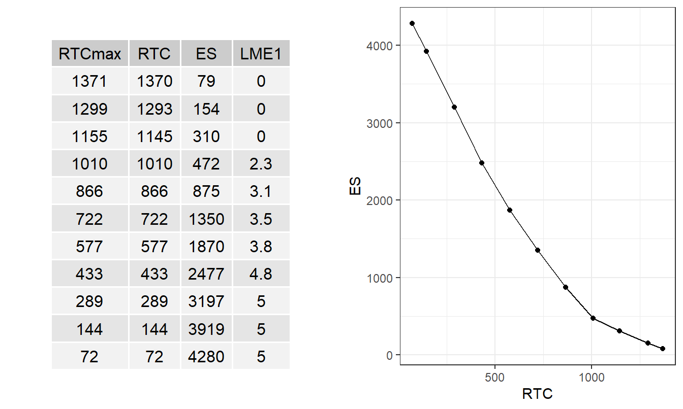 ANU Excess of Loss Optimization Results - ES Criterion