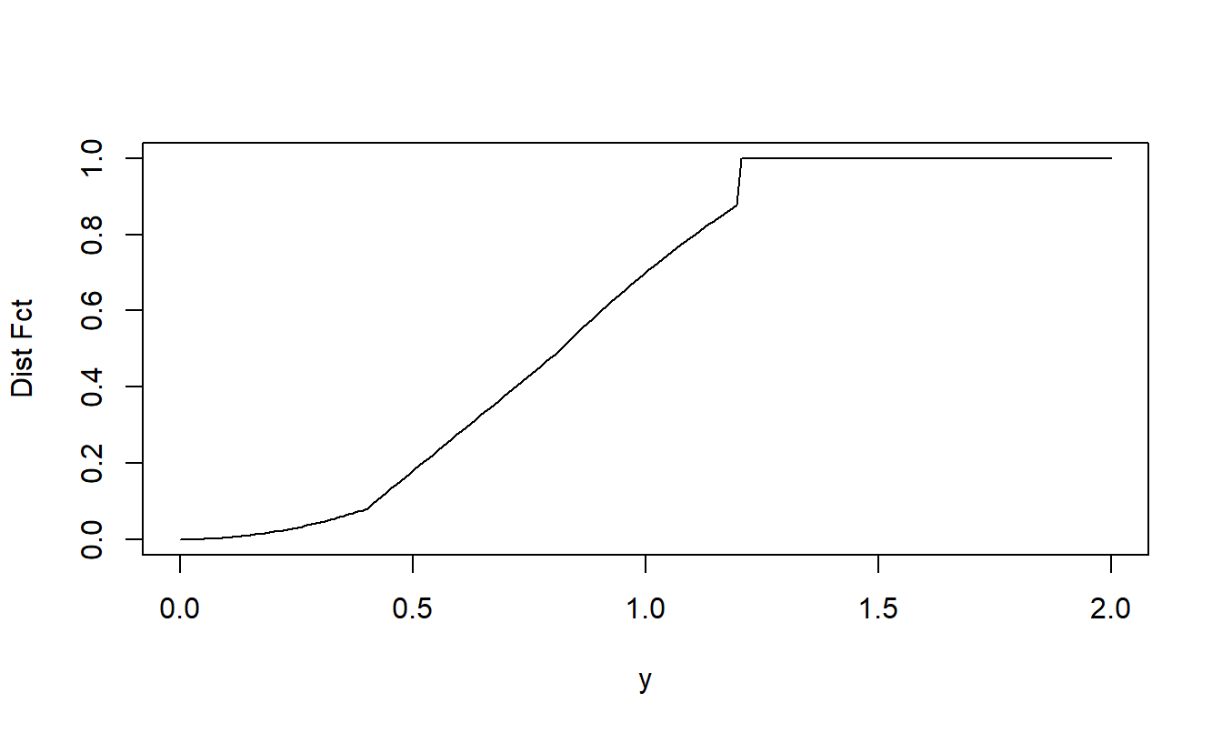 Exercise 5.2.1. Excess of Loss Distribution Function