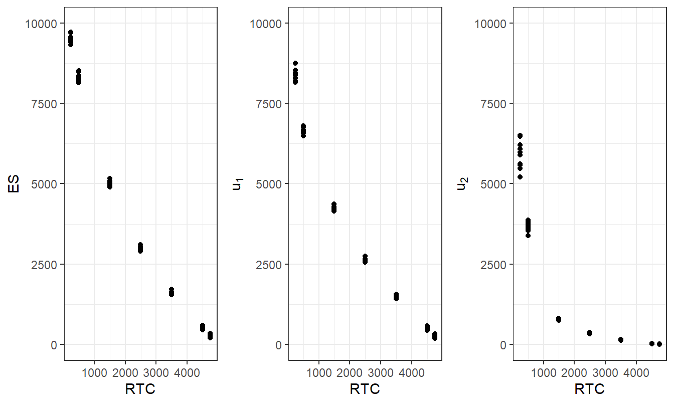 Gamma Pareto Excess of Loss Optimization Results for Several Subsamples