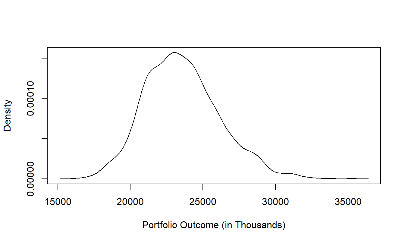 Simulated Portfolio Distribution