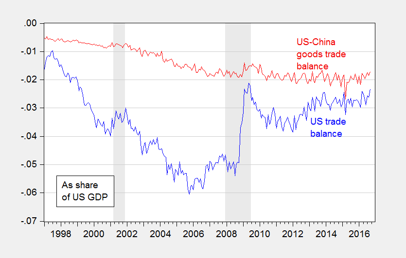 PA 856 (Spring 2017) Trade, Competition, and Governance in a Global Economy